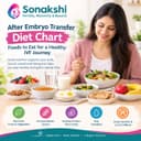 After Embryo Transfer Diet Chart