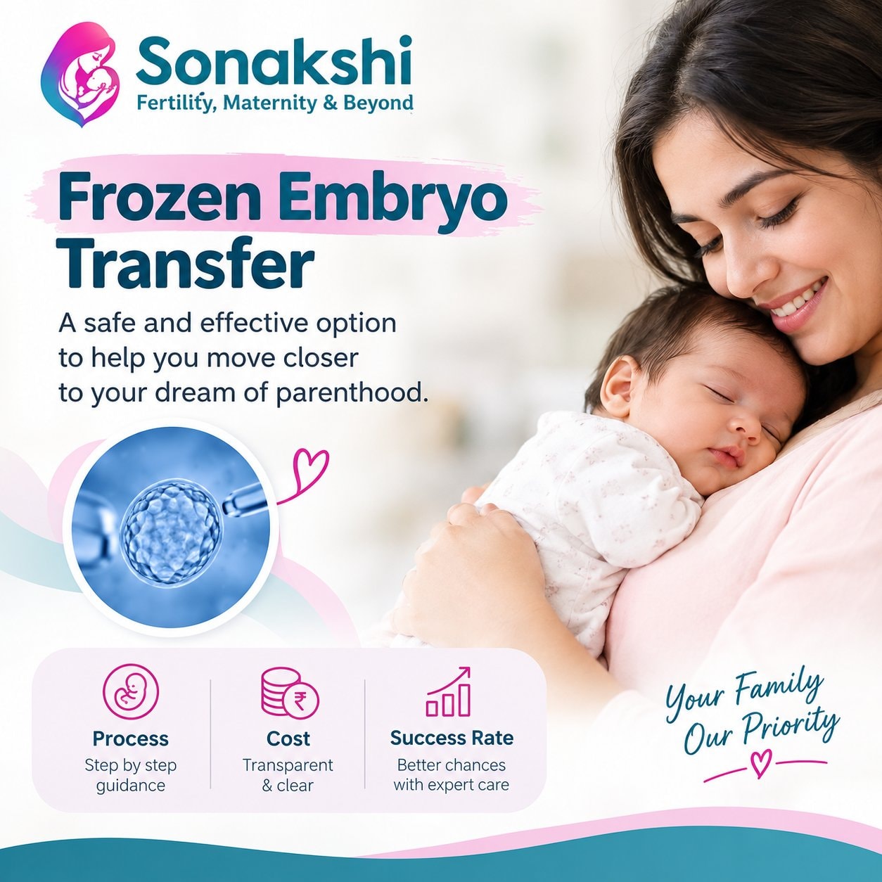 Frozen Embryo Transfer: A Simple Guide