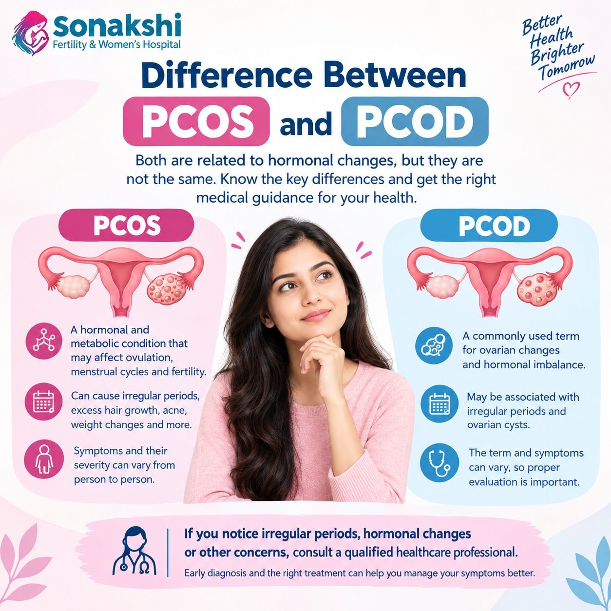Difference Between PCOS and PCOD: Key Differences
