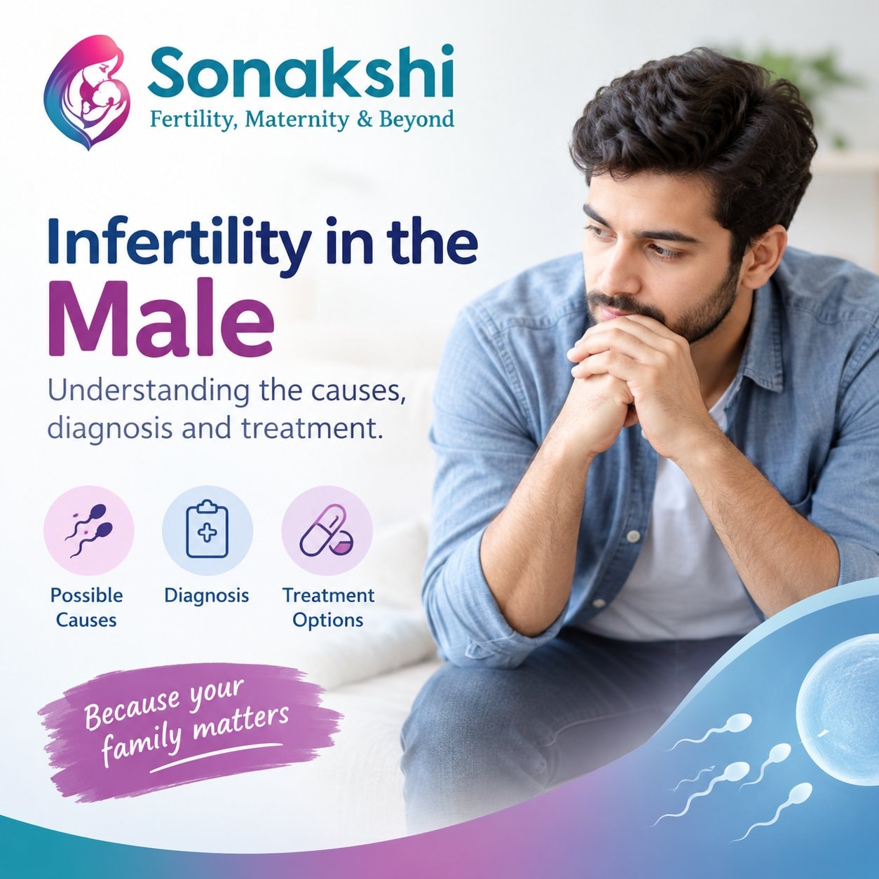 Infertility in the Male: Causes, Diagnosis and Treatment