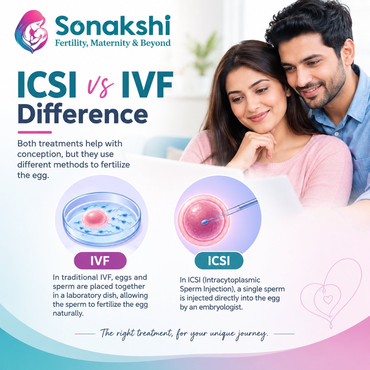 ICSI vs IVF Difference: Understanding Fertility Treatment