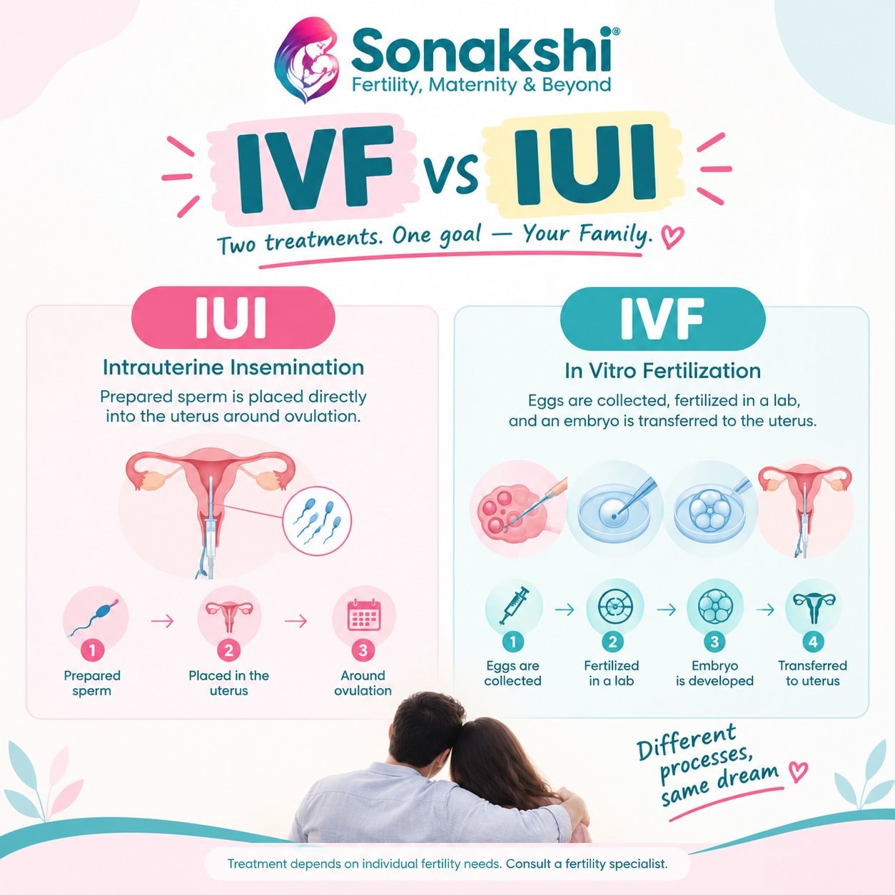 IVF vs IUI: Understanding the Difference
