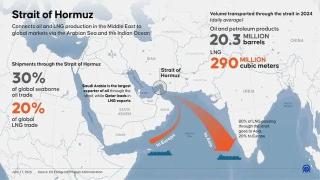 Trump's 20% Strait of Hormuz Toll: Why the World's Oil Map Just Got Redrawn Overnight