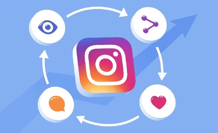 How The Instagram Algorithm Works In 2021