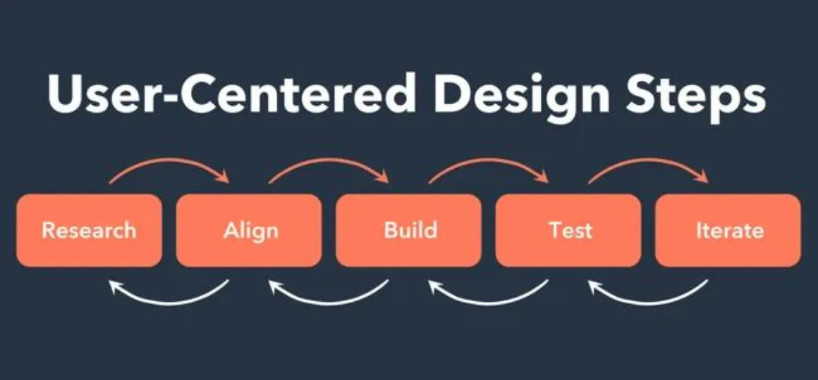 What Is User-Centered Design And How To Do It