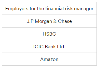 Top Employers For Risk Manager In India
