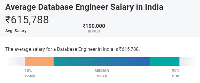 Database Engineer