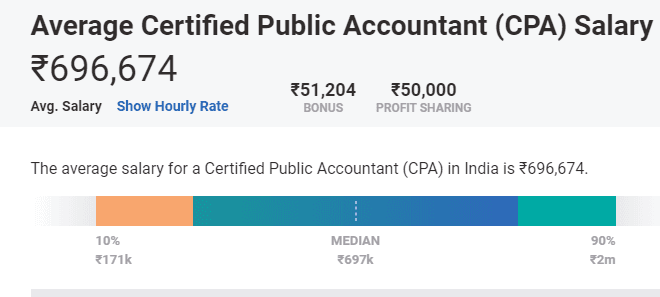 The Average Salary Of Cpas 