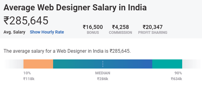 Web Designer/Developer
