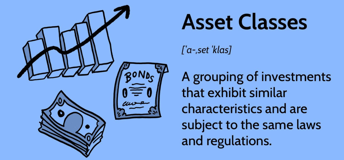 A Beginner’s Guide To Asset Classes